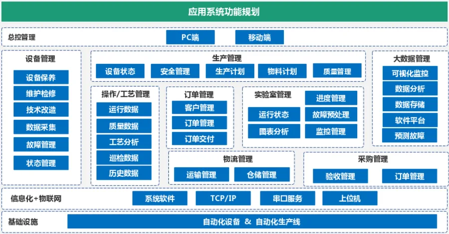 管理平台架构图